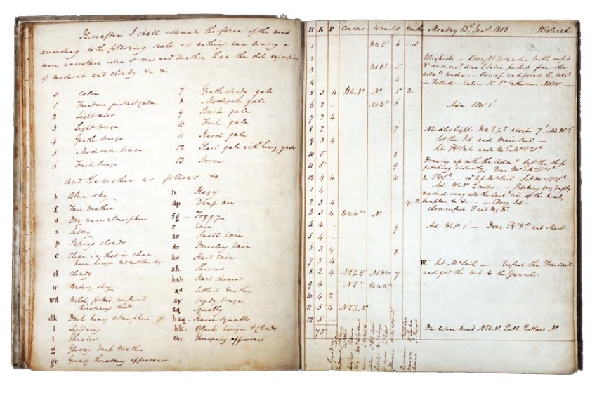 The Beaufort Scale