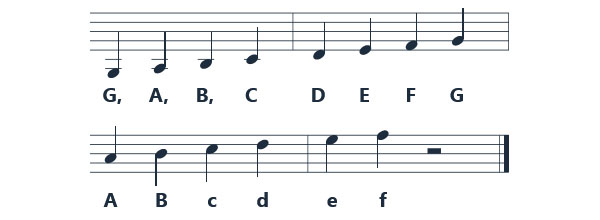 ABC notation note names
